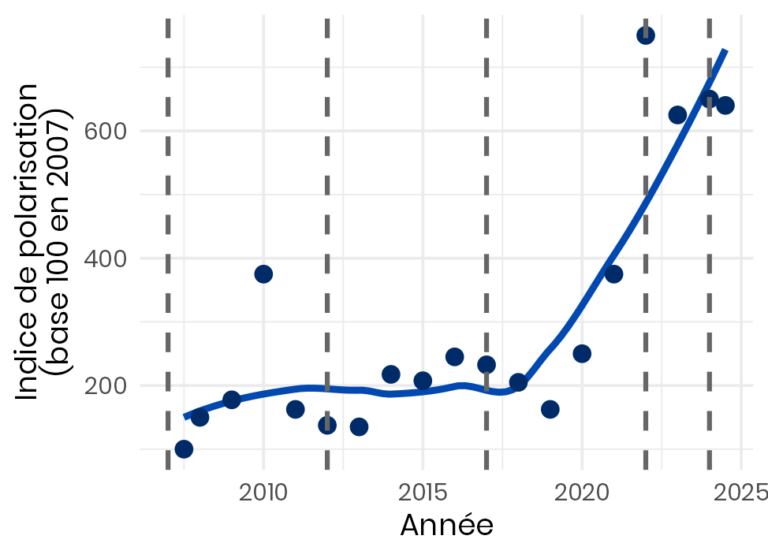 La démocratie émotionnelle est-elle gouvernable&nbsp;?